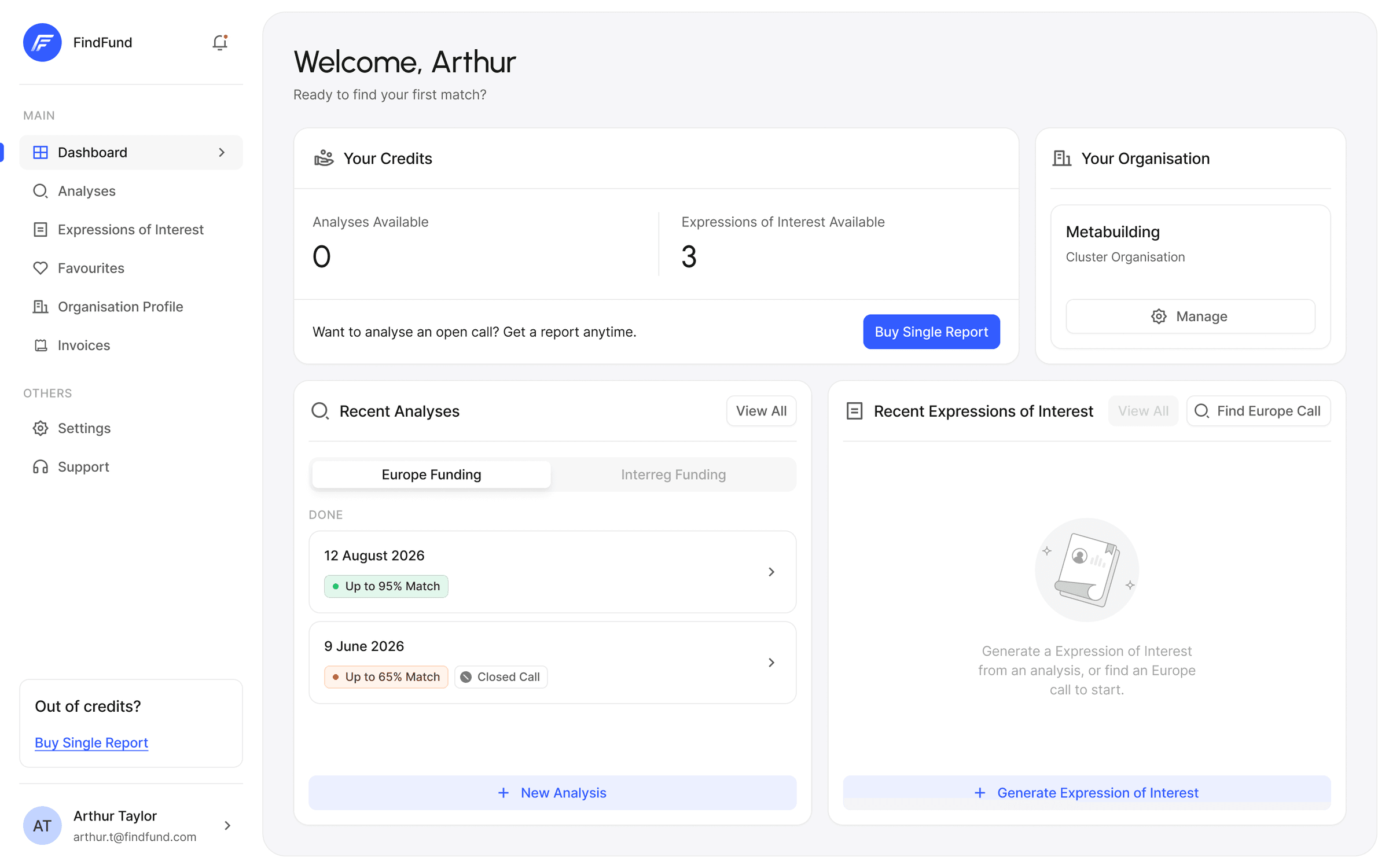 The FindFund dashboard: available credits, the organisation, recent analyses with their match level and recent expressions of interest.