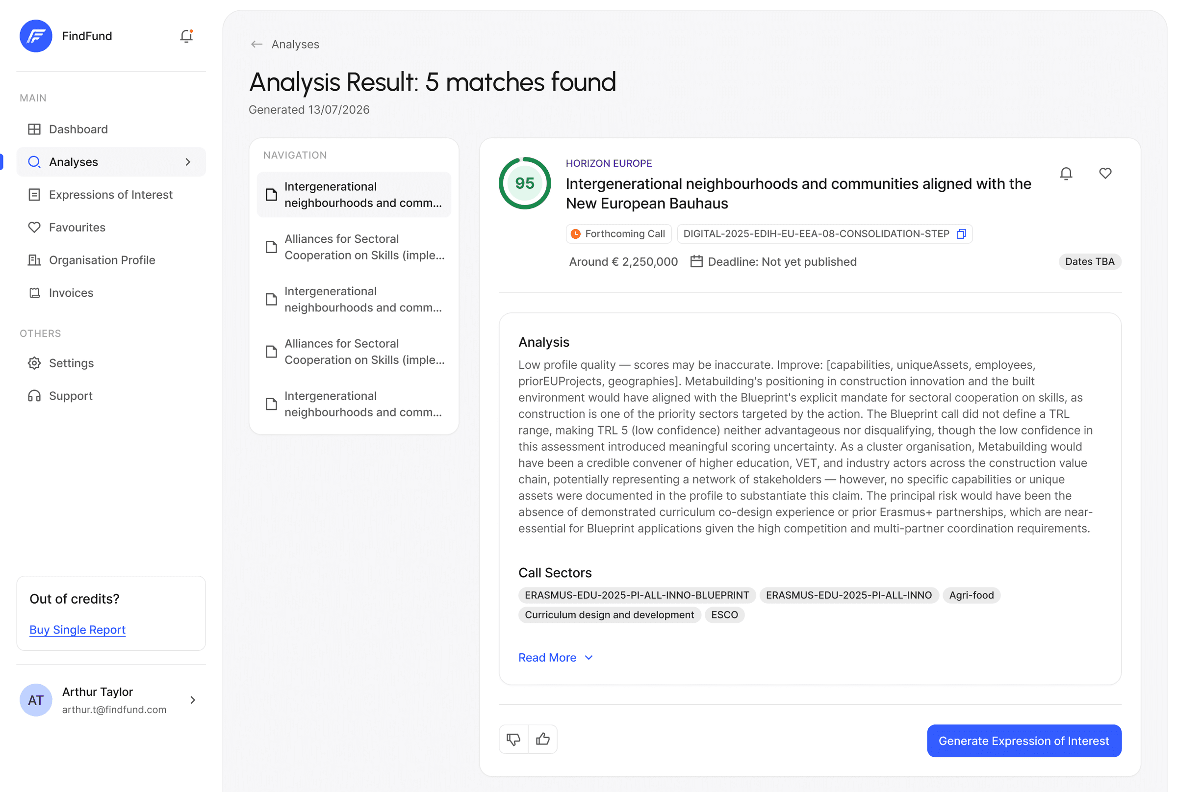 An analysis result with five matches: a Horizon Europe call scored 95, with its budget, deadline, the written analysis, the call's sectors and a button to generate an expression of interest.